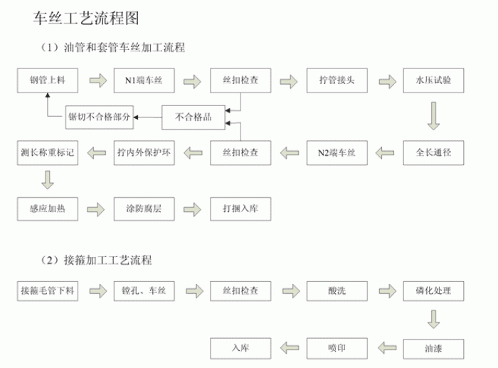 �o(w��)�p䓹�܇(ch��)�z��ˇ���̈D