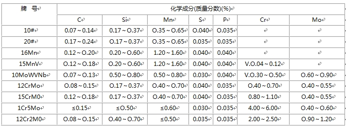 �o�p䓹ܵĻ��W(xu��)�ɷ�